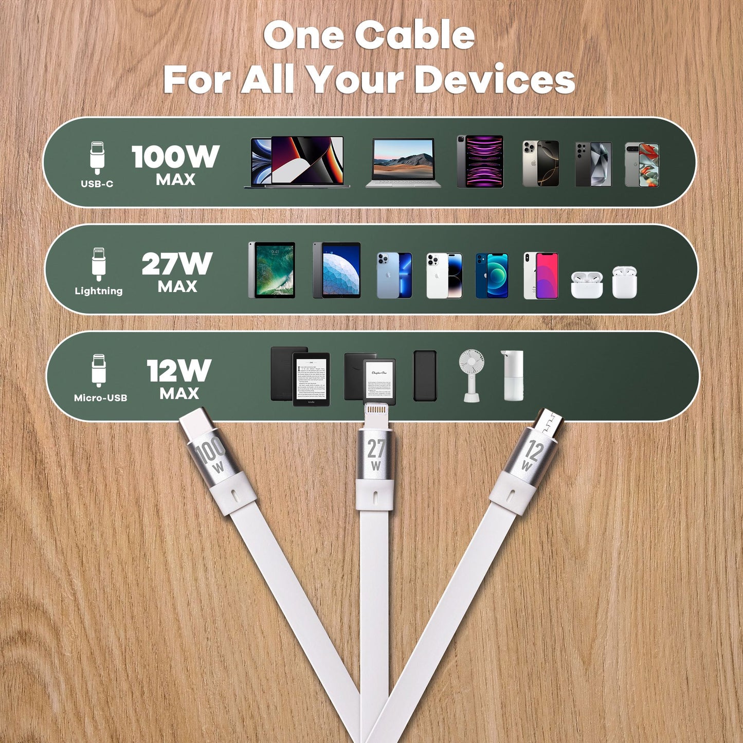 Fusion&Go 100W 3-In-1 Charging Cable